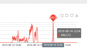 客户APP防御DDoS/CC攻击