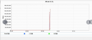 2019年帮客户APP完美解决被DDOS+CC攻击防御案例