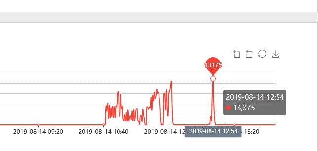 APP防御DDoS/CC攻击