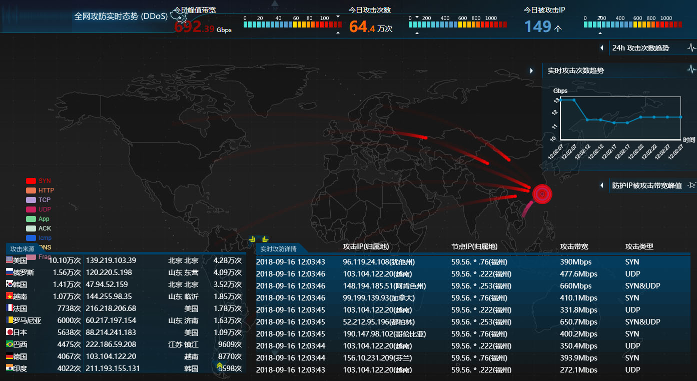全网攻防实时态势监控图