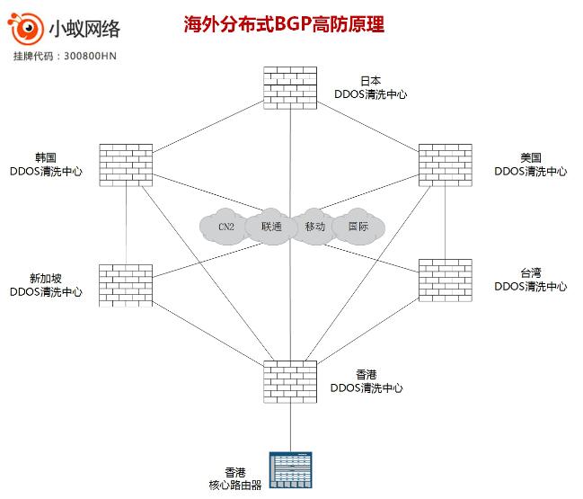 香港高防