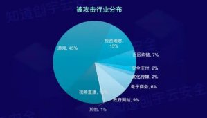 17个方法轻松ddos防御,值得收藏的ddos防护方法!