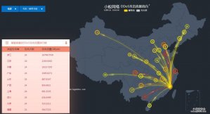 27.151.29.1福州电信高防服务器-36.250.233.*联通-5s发现恶意攻