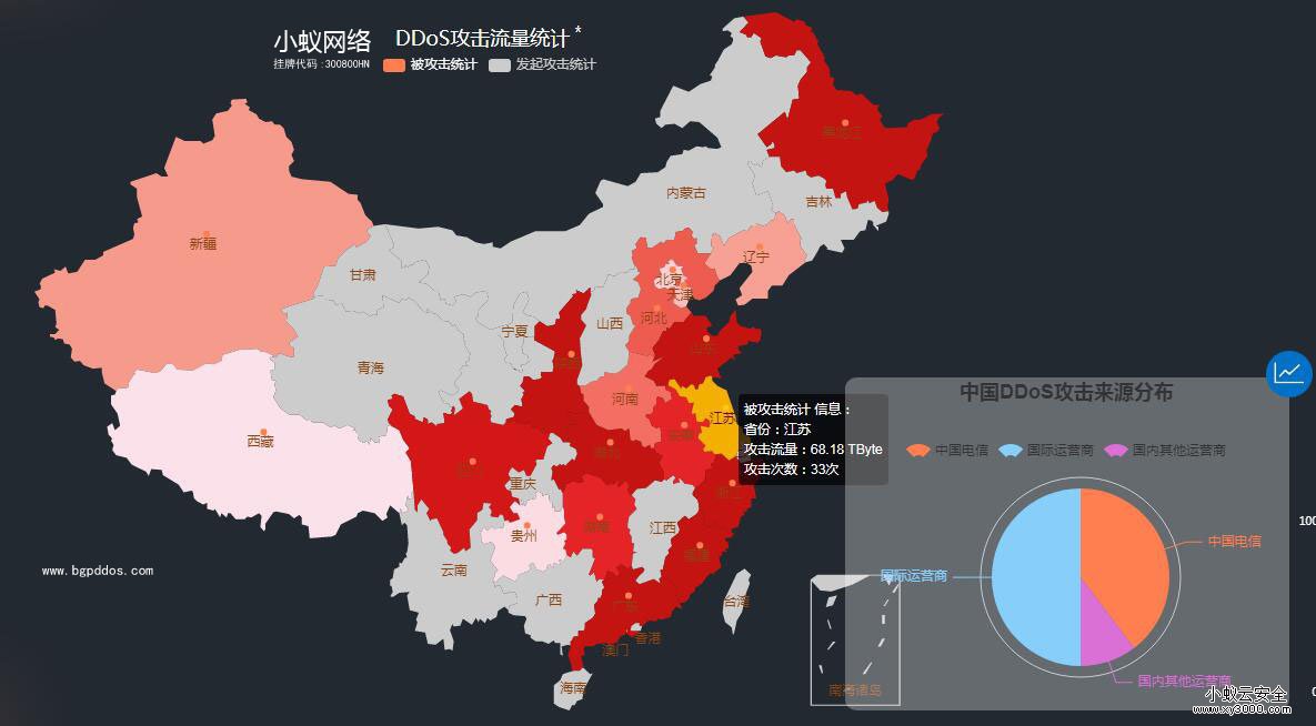 ddos攻击