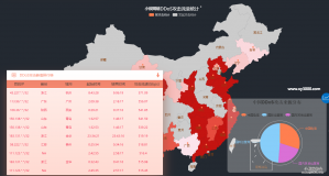 区块链行业如何避免服务器被攻击