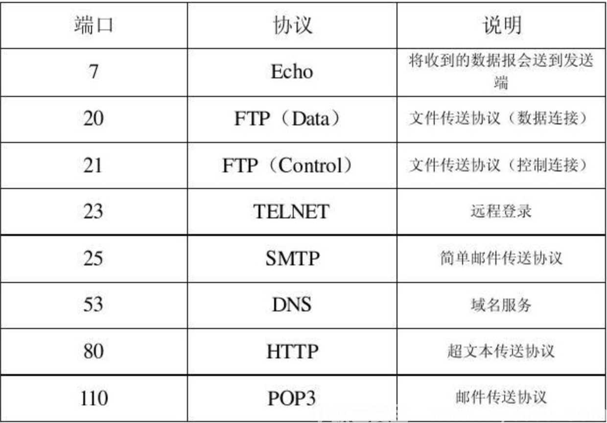 服务器被ddos了怎么解决